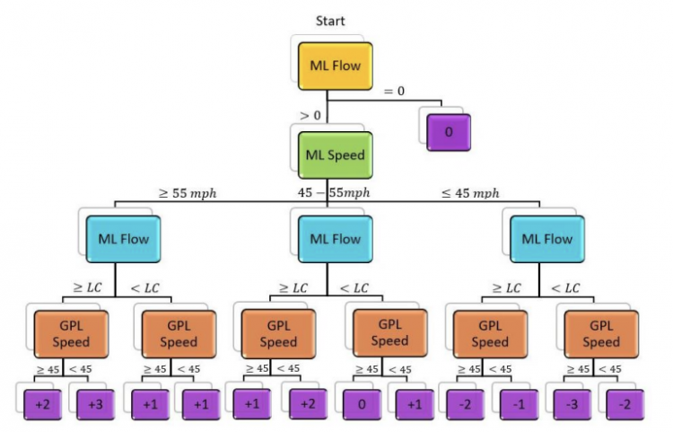 Score Index Criteria graphiccapacity)